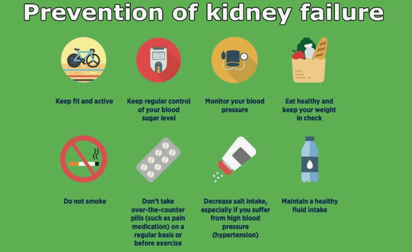 How to Prevent Kidney Failure in Diabetes2